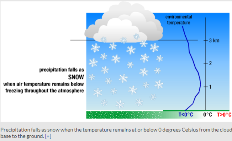 snow chart.PNG